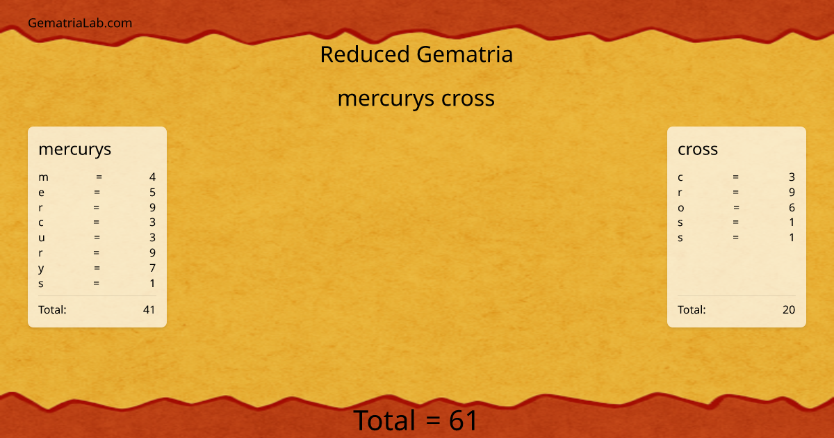 mercurys cross in reduced Gematria